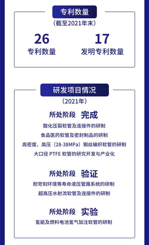 一图读懂利通科技2021年财报 四大产品收入均增长经营性净现金流增长62