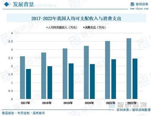 保温杯行业发展动态分析 消费需求持续提升,产品不断创新升级