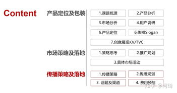 广告公关公司牛人们,你们的策划方案的逻辑架构是什么