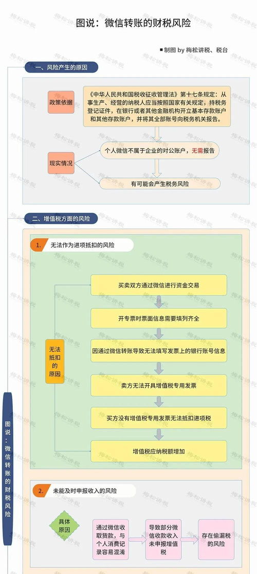 微信转账存在3大涉税风险 老板和会计小心中招