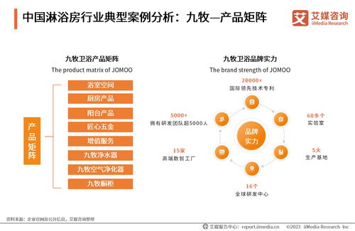 艾媒咨询 2023年全球及中国淋浴房行业发展白皮书