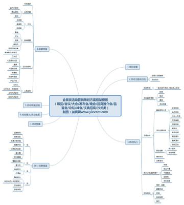 如何做好一场公关活动策划执行?互点点发话