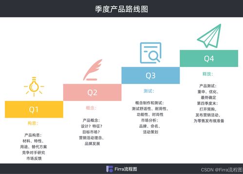 产品路线图模板 二 提供创作灵感来啦