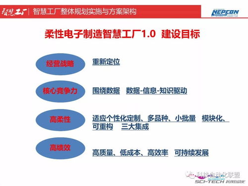 智慧工厂整体规划实施与方案架构 智慧工厂顶层设计与智能制造能力测评...