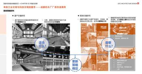 华轲 工业遗产与科技文明的握手 成都机车厂厂房改造设计