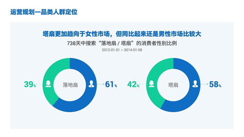 打工人PPT 点击查看 PPT数据图表 人物排版设计 PPT排版设计 PPT封面 PPT模板 PPT排版 PPT版式 PPT金句 PPT目录 PPT致谢 PPT结束 PPT对比内容 PPT组织架构 PPT逻辑结构 PPT表格 PPT数据图表 PPT图片排版