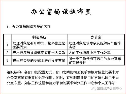 工厂布局与车间物流设计 2017 12 20 第999期